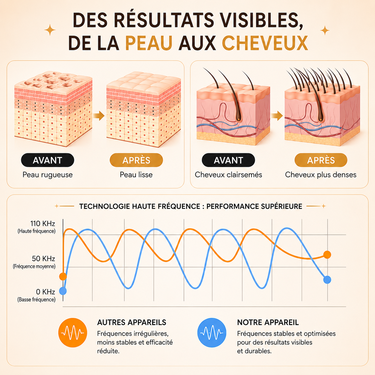 Stylo Darsonval Haute Fréquence 4 électrodes